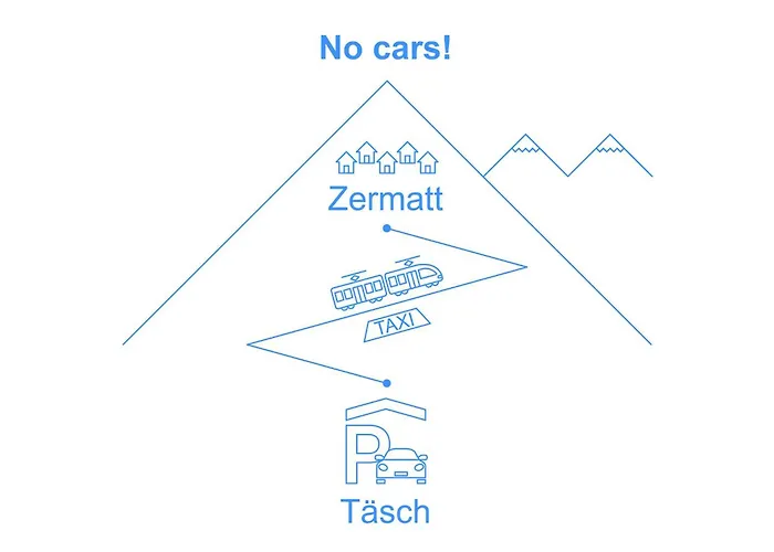 Apartament Ruetschi-2 By Interhome